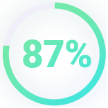 Better relationships