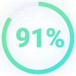 Personal development